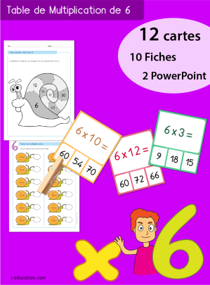 Quiz interactif Cartes & Fiches - Table de multiplication de 6