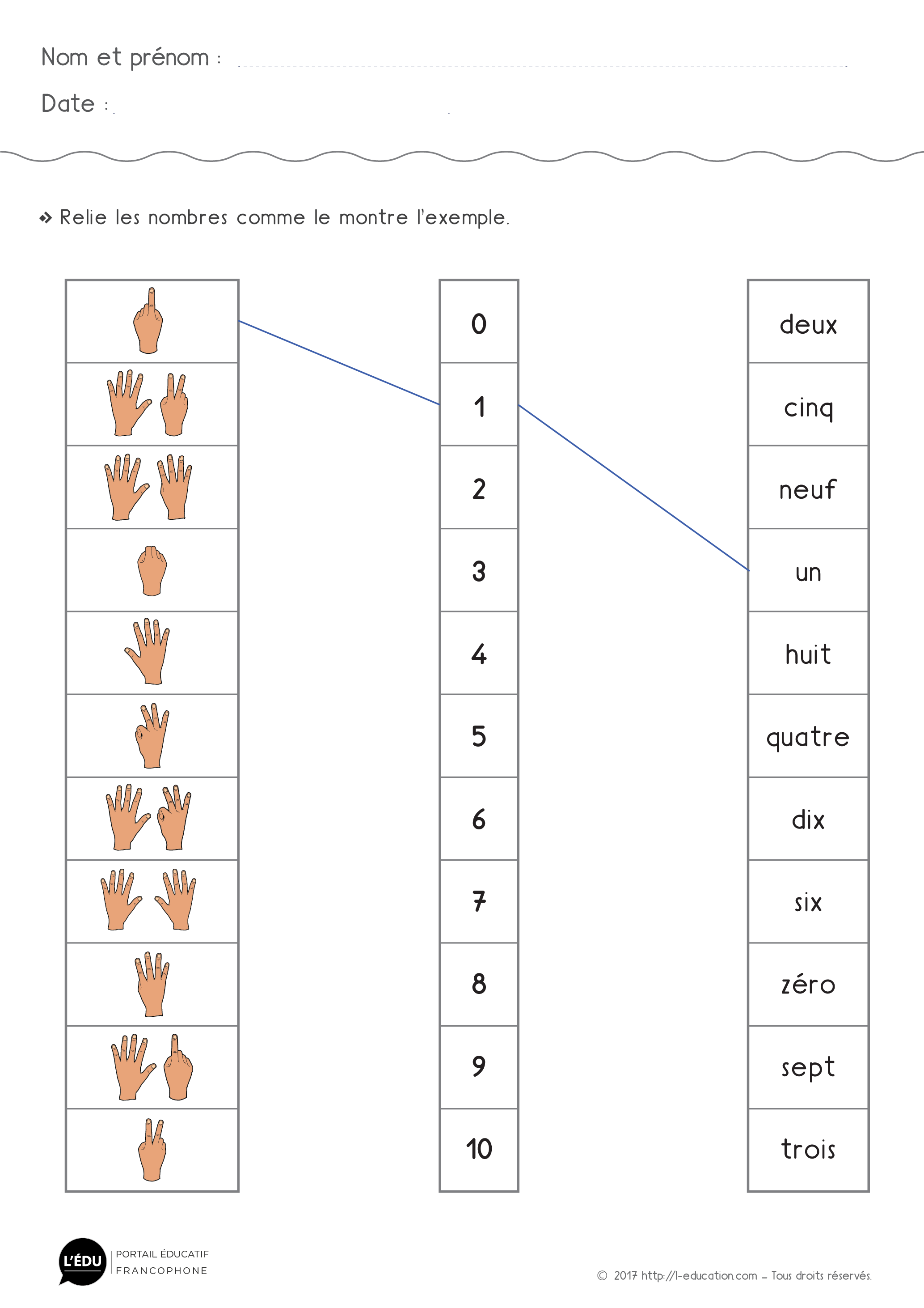 Correspondances des écritures des nombres de 1 à 10 en chiffres lettres et quantités